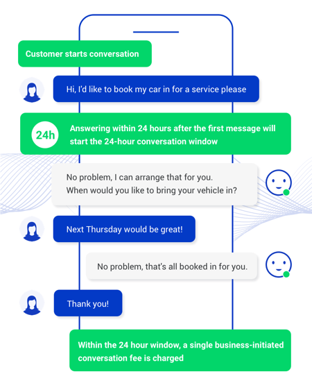 Customer-initiated conversation